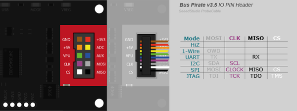 BP Pinout