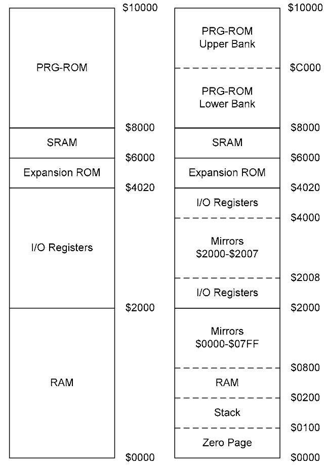 NES Memory Map