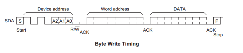 I2C Packet 3
