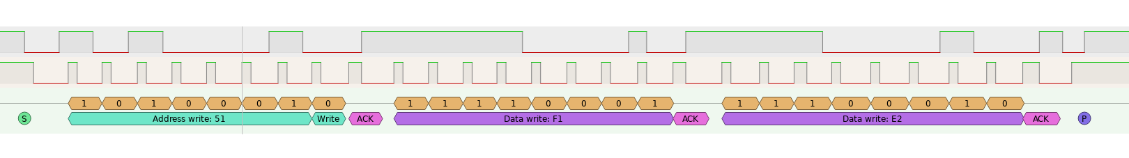 I2C Packet 2