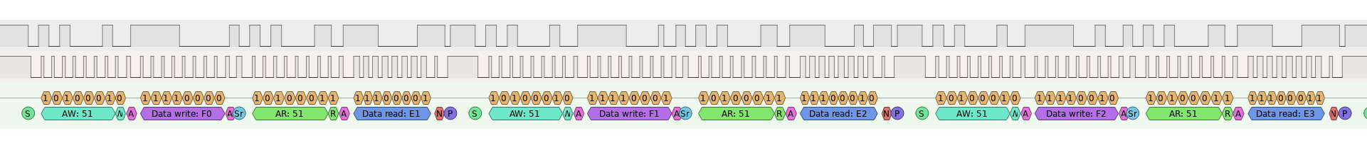 BasicFUN Series Part 4: I2C Sniffing, EEPROM Extraction And Parallel ...