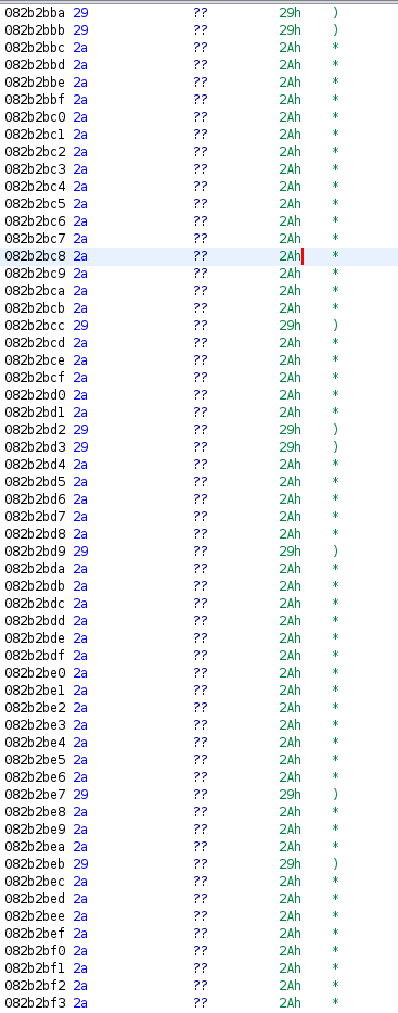 Bad Bytes