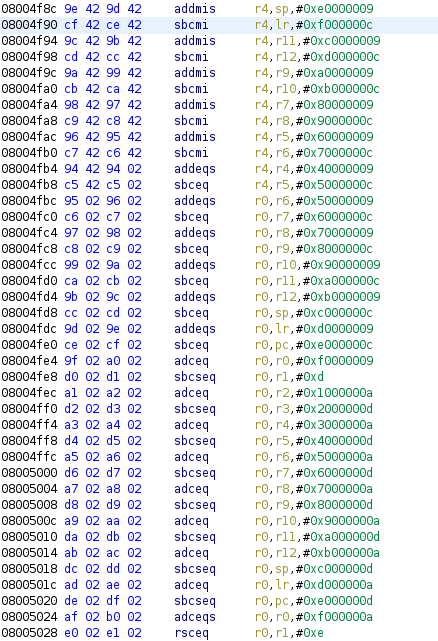 Godzilla Vs. Kong Vs ... Ghidra? - Ghidra Scripting, PCode Emulation ...