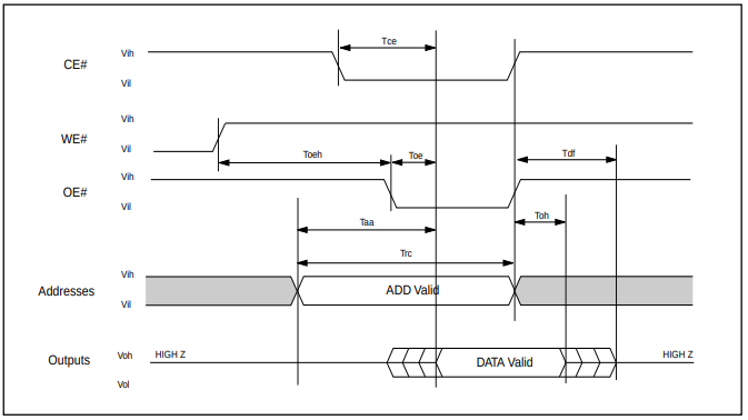 Timing Diagram